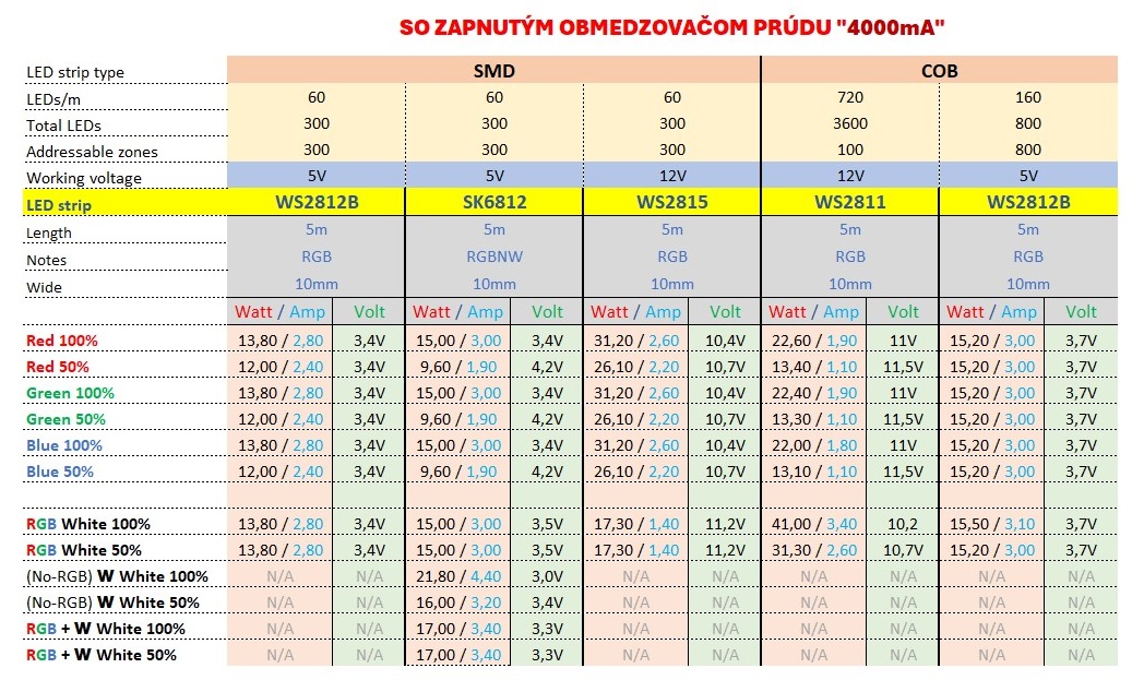 Table-ON-current-limiter-